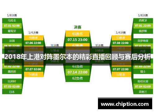 2018年上港对阵墨尔本的精彩直播回顾与赛后分析